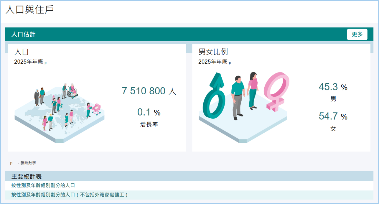 統計主題專頁